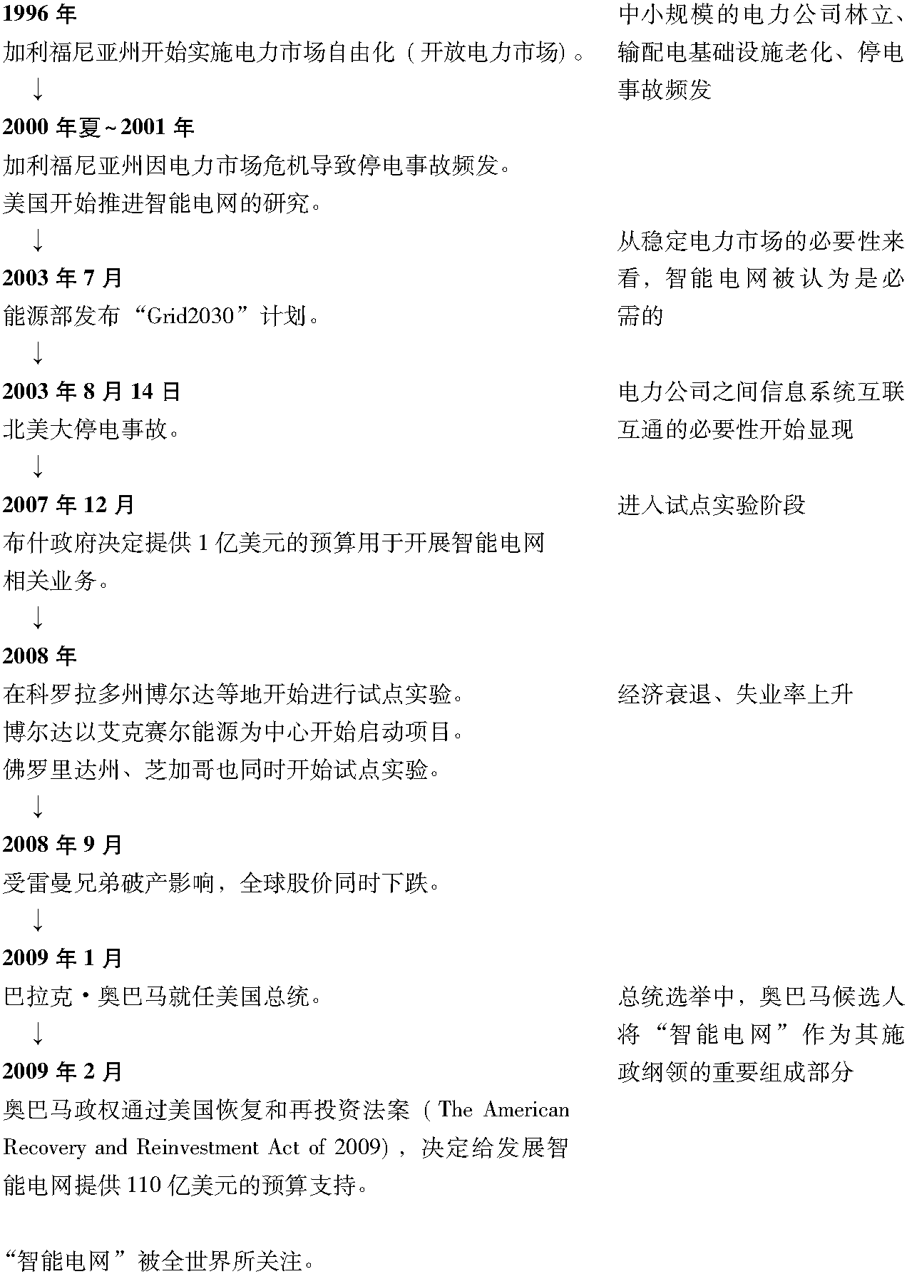 03 為什么智能電網(wǎng)在美國備受矚目?